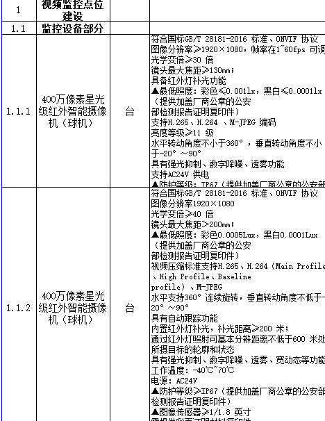 雪亮道路交通監控工程（chéng）清單