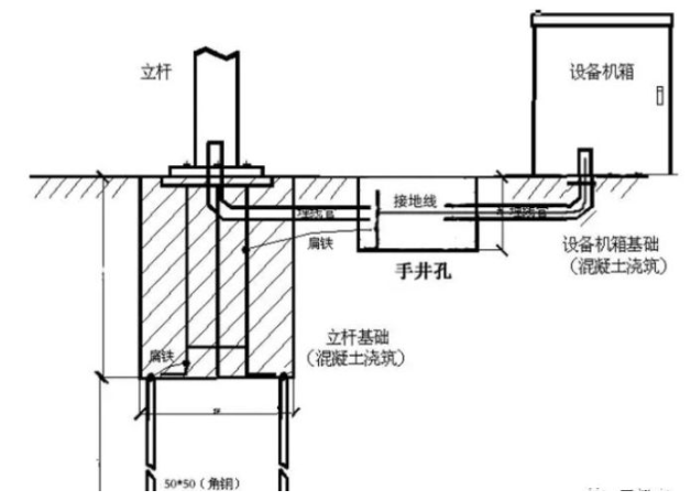 道路監控立杆接（jiē）地方式