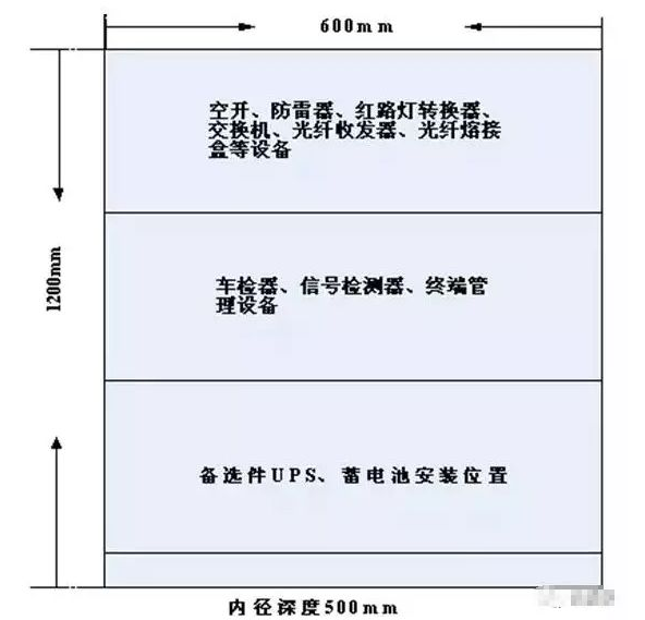 落地機櫃安裝工藝