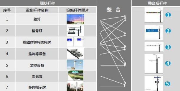 道路交通（tōng）杆件優化整合（hé）原（yuán）則