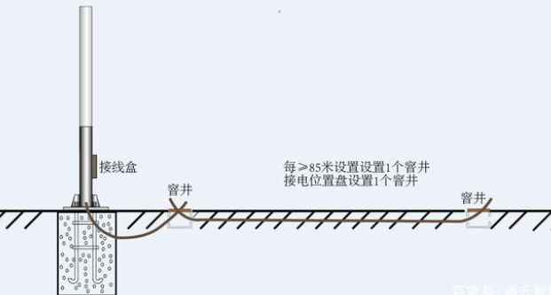 交通標誌杆件的配套應用有哪些？