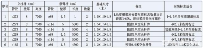 交通標誌杆件（jiàn）的配套（tào）應用有哪些？
